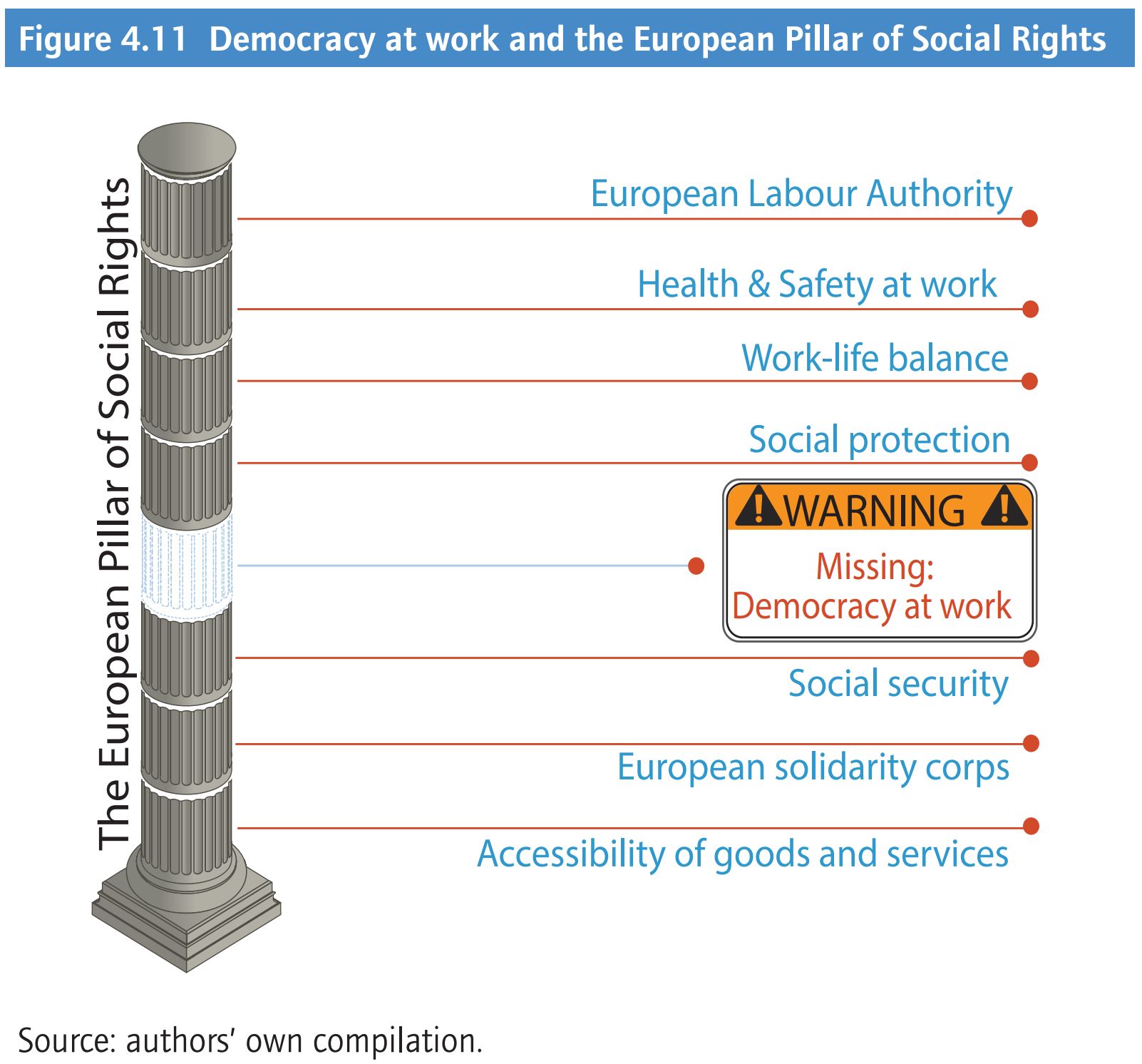 Democracy at Work and EPSR