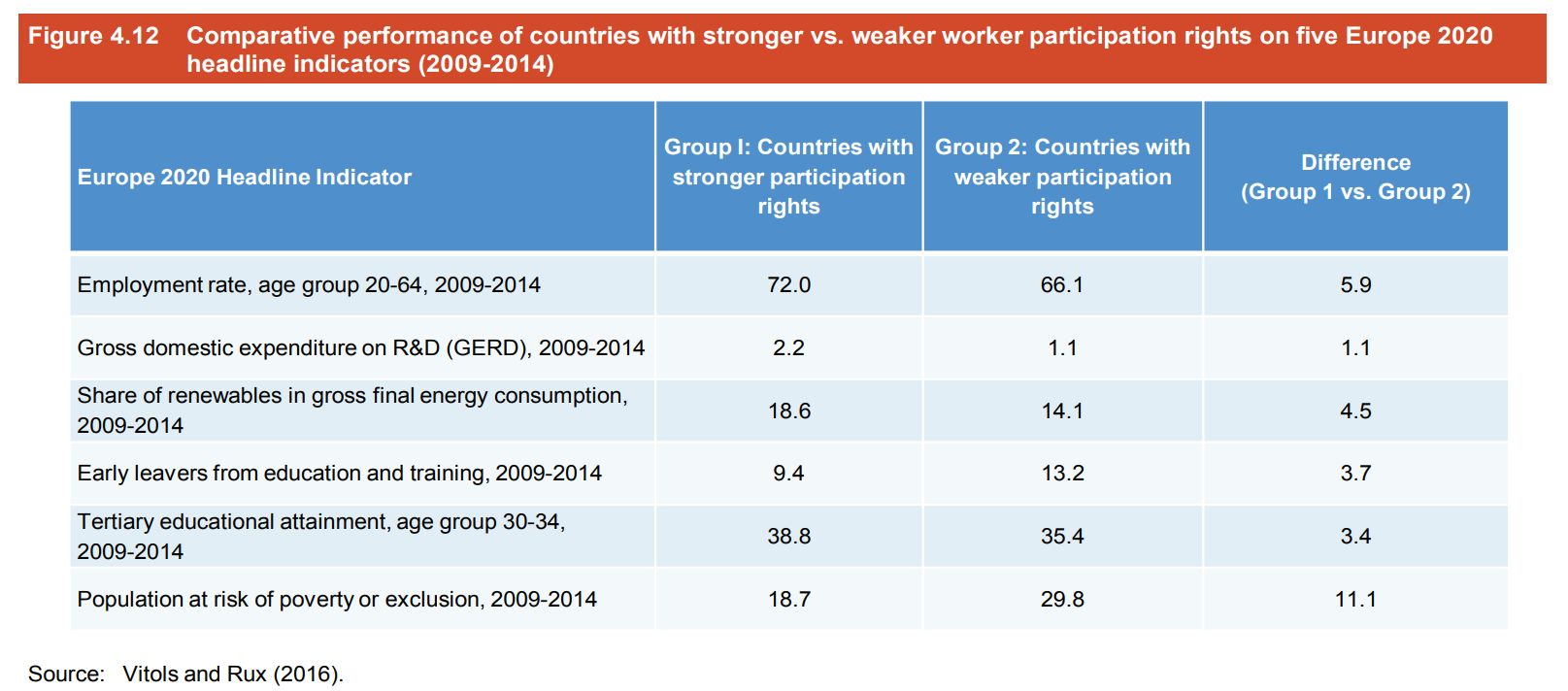 EPI 2.0 countries with weaker vs stronger particpation rights