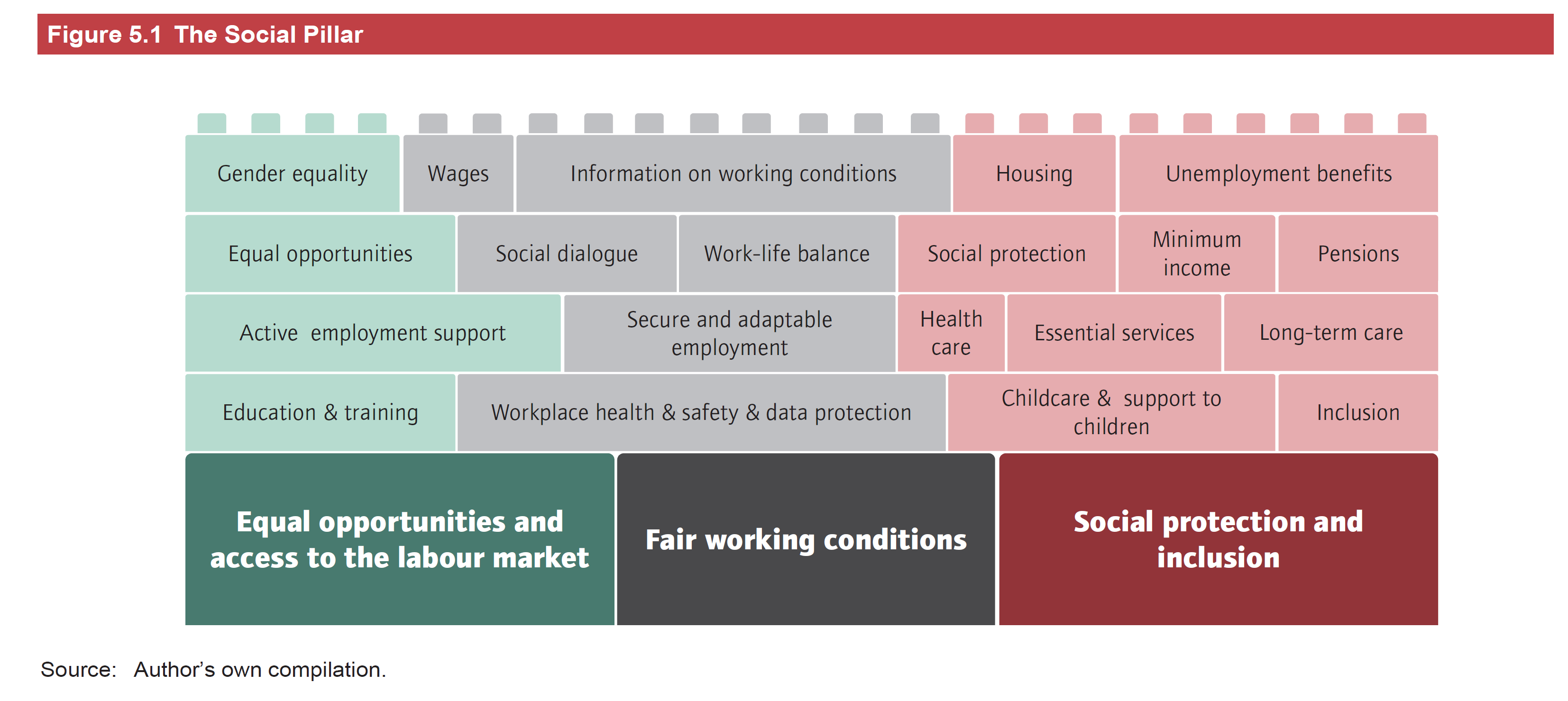 Social Pillar