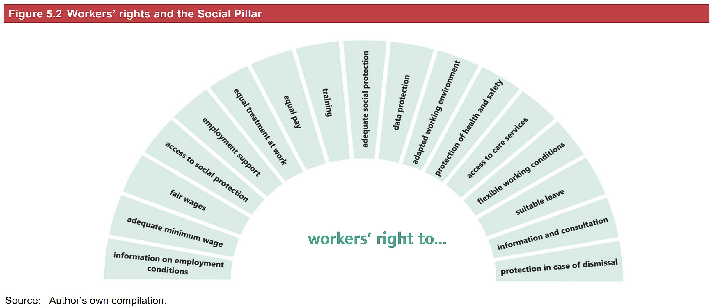 Workers' rights and EPSR