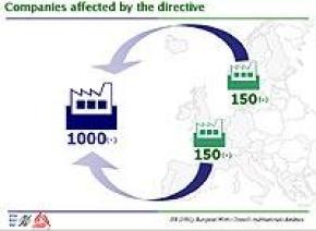 The European Works Council Directive