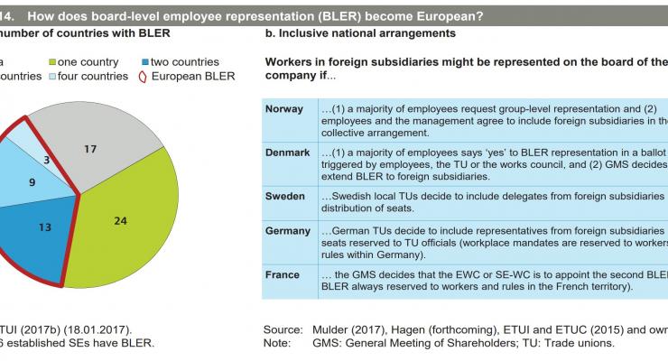 How does BLER become European 