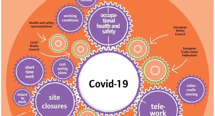 Infographic Covid-19 induced restructuring by R. Jagodziński