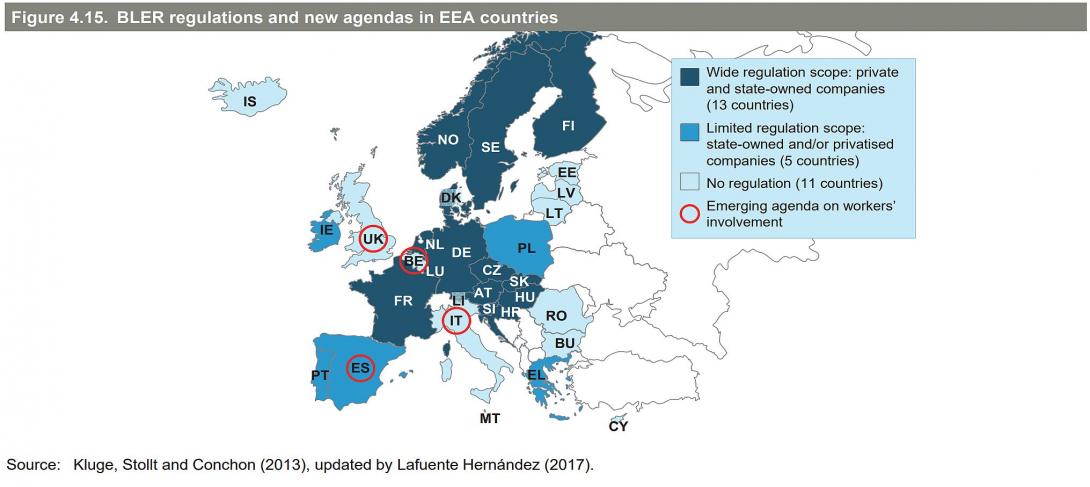 BLER regulations in EEA