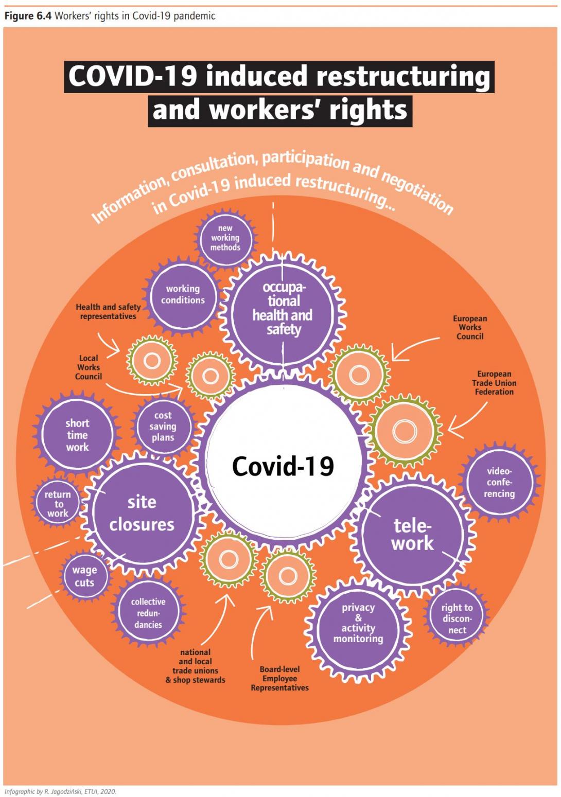 Infographic Covid-19 induced restructuring by R. Jagodziński