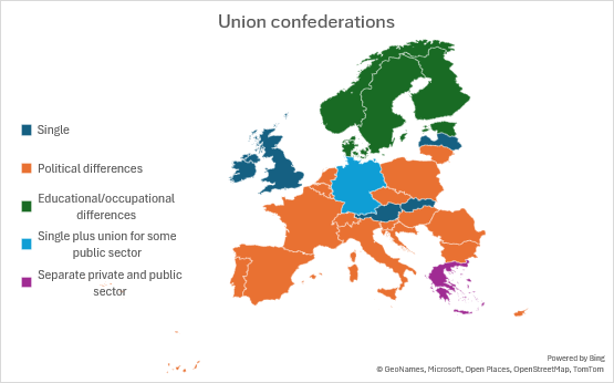 Union confederations